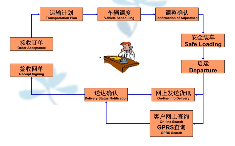 张家港到睢宁货运公司